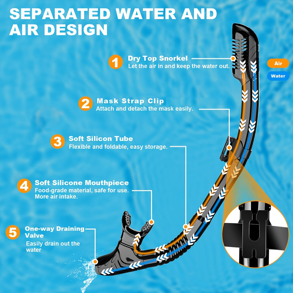 Mask Fins Snorkel Set 4 in 1 P - đánh giá và giá Swim Fin Short Blade
