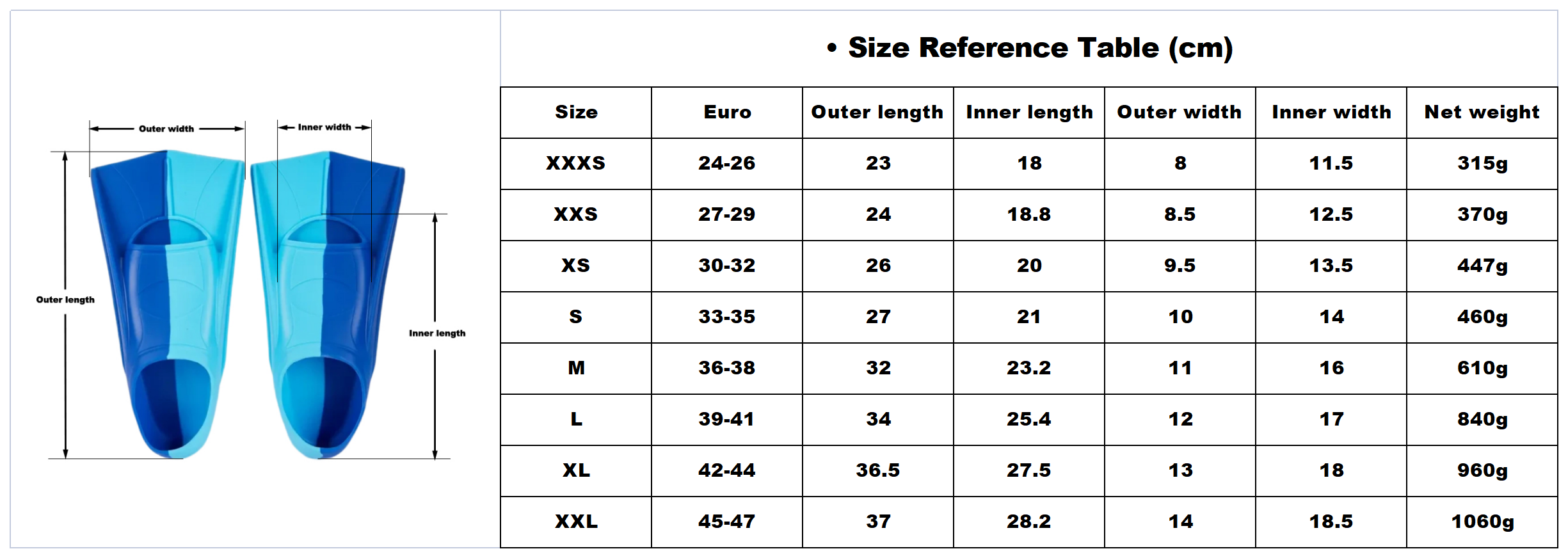 Quickly Delivery Factory Price - đánh giá và giá Swim Fin Short Blade